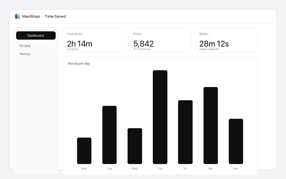 MacWispr dashboard